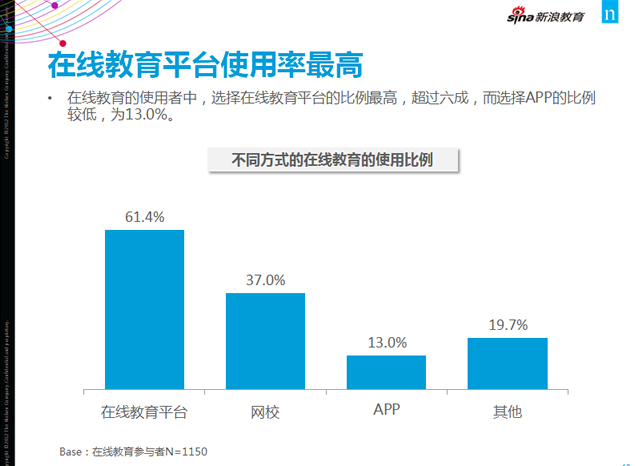 新浪2013中国在线教育调查报告ppt模板1