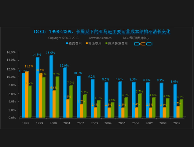中国电子商务现状分析报告ppt模板