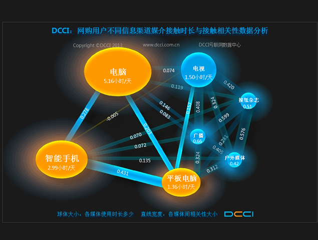 中国电子商务现状分析报告ppt模板